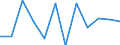 Unit of measure: Million cubic metres / Water process: Water abstraction by agriculture, forestry, fishing / Water sources: Fresh surface water / Geopolitical entity (reporting): Slovakia