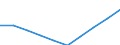 Unit of measure: Million cubic metres / Water process: Water abstraction by agriculture, forestry, fishing / Water sources: Fresh surface water / Geopolitical entity (reporting): Sweden