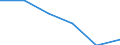 Unit of measure: Million cubic metres / Water process: Water abstraction by agriculture, forestry, fishing / Water sources: Fresh surface water / Geopolitical entity (reporting): Albania