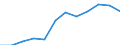 Unit of measure: Million cubic metres / Water process: Water abstraction by agriculture, forestry, fishing / Water sources: Fresh surface water / Geopolitical entity (reporting): Türkiye