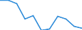 Unit of measure: Million cubic metres / Water process: Water abstraction by manufacturing industry / Water sources: Fresh surface water / Geopolitical entity (reporting): Belgium