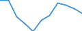 Unit of measure: Million cubic metres / Water process: Water abstraction by manufacturing industry / Water sources: Fresh surface water / Geopolitical entity (reporting): Bulgaria