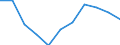 Maßeinheit: Millionen Kubikmeter / Wasser Prozess: Wasserentnahme durch das verarbeitende Gewerbe / Wasserquellen: Oberflächenwasser (Süsswasser) / Geopolitische Meldeeinheit: Bulgarien