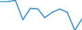 Unit of measure: Million cubic metres / Water process: Water abstraction by manufacturing industry / Water sources: Fresh surface water / Geopolitical entity (reporting): Czechia
