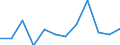 Parameter der Kläranlagen: Gesamtes Klärschlammaufkommen / Maßeinheit: Tausend Tonnen / Kläranlagen: Kommunale Kläranlagen - insgesamt / Geopolitische Meldeeinheit: Estland