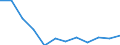 Wastewater treatment plant parameters: Sludge production - total / Unit of measure: Thousand tonnes / Wastewater treatment plants: Urban wastewater treatment plants - total / Geopolitical entity (reporting): Ireland