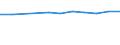 Parameter der Kläranlagen: Gesamtes Klärschlammaufkommen / Maßeinheit: Tausend Tonnen / Kläranlagen: Kommunale Kläranlagen - insgesamt / Geopolitische Meldeeinheit: Luxemburg