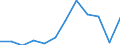 Parameter der Kläranlagen: Gesamtes Klärschlammaufkommen / Maßeinheit: Tausend Tonnen / Kläranlagen: Kommunale Kläranlagen - insgesamt / Geopolitische Meldeeinheit: Ungarn