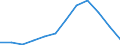 Wastewater treatment plant parameters: Sludge production - total / Unit of measure: Thousand tonnes / Wastewater treatment plants: Urban wastewater treatment plants - total / Geopolitical entity (reporting): Slovenia