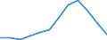 Parameter der Kläranlagen: Gesamtes Klärschlammaufkommen / Maßeinheit: Tausend Tonnen / Kläranlagen: Kommunale Kläranlagen - insgesamt / Geopolitische Meldeeinheit: Slowenien