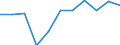 Wastewater treatment plant parameters: Sludge production - total / Unit of measure: Thousand tonnes / Wastewater treatment plants: Urban wastewater treatment plants - total / Geopolitical entity (reporting): Finland