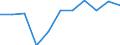 Parameter der Kläranlagen: Gesamtes Klärschlammaufkommen / Maßeinheit: Tausend Tonnen / Kläranlagen: Kommunale Kläranlagen - insgesamt / Geopolitische Meldeeinheit: Finnland