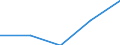 Parameter der Kläranlagen: Gesamtes Klärschlammaufkommen / Maßeinheit: Tausend Tonnen / Kläranlagen: Kommunale Kläranlagen - insgesamt / Geopolitische Meldeeinheit: Norwegen