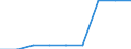 Parameter der Kläranlagen: Gesamtes Klärschlammaufkommen / Maßeinheit: Tausend Tonnen / Kläranlagen: Kommunale Kläranlagen - insgesamt / Geopolitische Meldeeinheit: Bosnien und Herzegowina