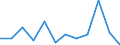 Unit of measure: Thousand tonnes / Wastewater treatment plant parameters: Sludge disposal - total / Wastewater treatment plants: Urban wastewater treatment plants - total / Geopolitical entity (reporting): Belgium