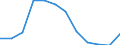 Unit of measure: Thousand tonnes / Wastewater treatment plant parameters: Sludge disposal - total / Wastewater treatment plants: Urban wastewater treatment plants - total / Geopolitical entity (reporting): Bulgaria