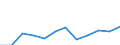 Unit of measure: Thousand tonnes / Wastewater treatment plant parameters: Sludge disposal - total / Wastewater treatment plants: Urban wastewater treatment plants - total / Geopolitical entity (reporting): Estonia