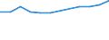 Unit of measure: Thousand tonnes / Wastewater treatment plant parameters: Sludge disposal - total / Wastewater treatment plants: Urban wastewater treatment plants - total / Geopolitical entity (reporting): France