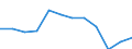 Unit of measure: Thousand tonnes / Wastewater treatment plant parameters: Sludge disposal - total / Wastewater treatment plants: Urban wastewater treatment plants - total / Geopolitical entity (reporting): Latvia