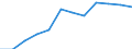 Unit of measure: Thousand tonnes / Wastewater treatment plant parameters: Sludge disposal - total / Wastewater treatment plants: Urban wastewater treatment plants - total / Geopolitical entity (reporting): Lithuania