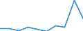 Unit of measure: Thousand tonnes / Wastewater treatment plant parameters: Sludge disposal - total / Wastewater treatment plants: Urban wastewater treatment plants - total / Geopolitical entity (reporting): Luxembourg