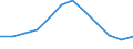 Unit of measure: Thousand tonnes / Wastewater treatment plant parameters: Sludge disposal - total / Wastewater treatment plants: Urban wastewater treatment plants - total / Geopolitical entity (reporting): Slovenia