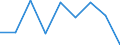 Unit of measure: Thousand tonnes / Wastewater treatment plant parameters: Sludge disposal - total / Wastewater treatment plants: Urban wastewater treatment plants - total / Geopolitical entity (reporting): Finland