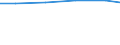 Unit of measure: Thousand tonnes / Wastewater treatment plant parameters: Sludge disposal - total / Wastewater treatment plants: Urban wastewater treatment plants - total / Geopolitical entity (reporting): Sweden