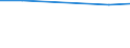 Unit of measure: Thousand tonnes / Wastewater treatment plant parameters: Sludge disposal - total / Wastewater treatment plants: Urban wastewater treatment plants - total / Geopolitical entity (reporting): Switzerland