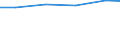 Unit of measure: Thousand tonnes / Wastewater treatment plant parameters: Sludge disposal - total / Wastewater treatment plants: Urban wastewater treatment plants - total / Geopolitical entity (reporting): Türkiye