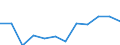 Unit of measure: Thousand tonnes / Wastewater treatment plant parameters: Sludge disposal - agricultural use / Wastewater treatment plants: Urban wastewater treatment plants - total / Geopolitical entity (reporting): Ireland
