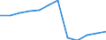 Unit of measure: Thousand tonnes / Wastewater treatment plant parameters: Sludge disposal - agricultural use / Wastewater treatment plants: Urban wastewater treatment plants - total / Geopolitical entity (reporting): Spain