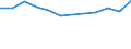 Unit of measure: Thousand tonnes / Wastewater treatment plant parameters: Sludge disposal - agricultural use / Wastewater treatment plants: Urban wastewater treatment plants - total / Geopolitical entity (reporting): France