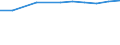 Unit of measure: Thousand tonnes / Wastewater treatment plant parameters: Sludge disposal - agricultural use / Wastewater treatment plants: Urban wastewater treatment plants - total / Geopolitical entity (reporting): Austria