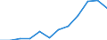 Unit of measure: Thousand tonnes / Wastewater treatment plant parameters: Sludge disposal - agricultural use / Wastewater treatment plants: Urban wastewater treatment plants - total / Geopolitical entity (reporting): Poland