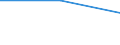 Unit of measure: Thousand tonnes / Wastewater treatment plant parameters: Sludge disposal - agricultural use / Wastewater treatment plants: Urban wastewater treatment plants - total / Geopolitical entity (reporting): Portugal