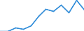 Unit of measure: Thousand tonnes / Wastewater treatment plant parameters: Sludge disposal - agricultural use / Wastewater treatment plants: Urban wastewater treatment plants - total / Geopolitical entity (reporting): Romania