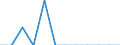 Unit of measure: Thousand tonnes / Wastewater treatment plant parameters: Sludge disposal - agricultural use / Wastewater treatment plants: Urban wastewater treatment plants - total / Geopolitical entity (reporting): Slovenia
