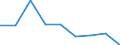 Unit of measure: Thousand tonnes / Wastewater treatment plant parameters: Sludge disposal - agricultural use / Wastewater treatment plants: Urban wastewater treatment plants - total / Geopolitical entity (reporting): Finland