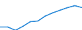 Unit of measure: Thousand tonnes / Wastewater treatment plant parameters: Sludge disposal - agricultural use / Wastewater treatment plants: Urban wastewater treatment plants - total / Geopolitical entity (reporting): Sweden