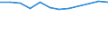 Wastewater treatment plant parameters: Sludge disposal - total / Unit of measure: Thousand tonnes / Wastewater treatment plants: Urban wastewater treatment plants - total / Geopolitical entity (reporting): France