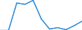Wastewater treatment plant parameters: Sludge disposal - total / Unit of measure: Thousand tonnes / Wastewater treatment plants: Urban wastewater treatment plants - total / Geopolitical entity (reporting): Croatia