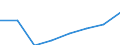 Wastewater treatment plant parameters: Sludge disposal - agricultural use / Unit of measure: Thousand tonnes / Wastewater treatment plants: Urban wastewater treatment plants - total / Geopolitical entity (reporting): Spain