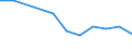 Wastewater treatment plant parameters: Sludge disposal - agricultural use / Unit of measure: Thousand tonnes / Wastewater treatment plants: Urban wastewater treatment plants - total / Geopolitical entity (reporting): Luxembourg