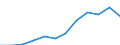 Wastewater treatment plant parameters: Sludge disposal - agricultural use / Unit of measure: Thousand tonnes / Wastewater treatment plants: Urban wastewater treatment plants - total / Geopolitical entity (reporting): Romania