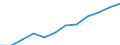 Wastewater treatment plant parameters: Sludge disposal - agricultural use / Unit of measure: Thousand tonnes / Wastewater treatment plants: Urban wastewater treatment plants - total / Geopolitical entity (reporting): Sweden