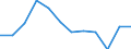 Wastewater treatment plant parameters: Sludge disposal - agricultural use / Unit of measure: Thousand tonnes / Wastewater treatment plants: Urban wastewater treatment plants - total / Geopolitical entity (reporting): Norway