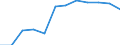 Unit of measure: Percentage / Waste categories: Packaging / Waste management operations: Recovery / Geopolitical entity (reporting): Belgium