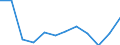 Unit of measure: Percentage / Waste categories: Packaging / Waste management operations: Recovery / Geopolitical entity (reporting): Denmark