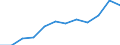 Unit of measure: Percentage / Waste categories: Packaging / Waste management operations: Recovery / Geopolitical entity (reporting): Estonia